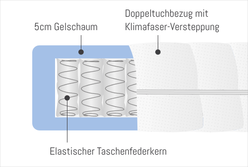 Matelas à ressorts