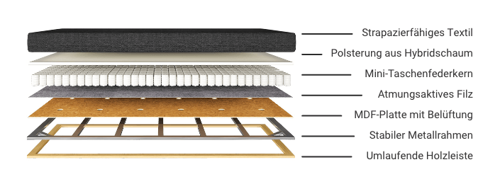 Matelas à ressorts Kai