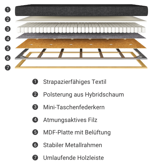 Matelas à ressorts inlay Kai